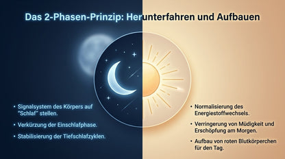 Alpha Sleep - Schlafgummibärchen